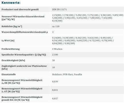 Kennwerte Holzfaser-Dämmplatte